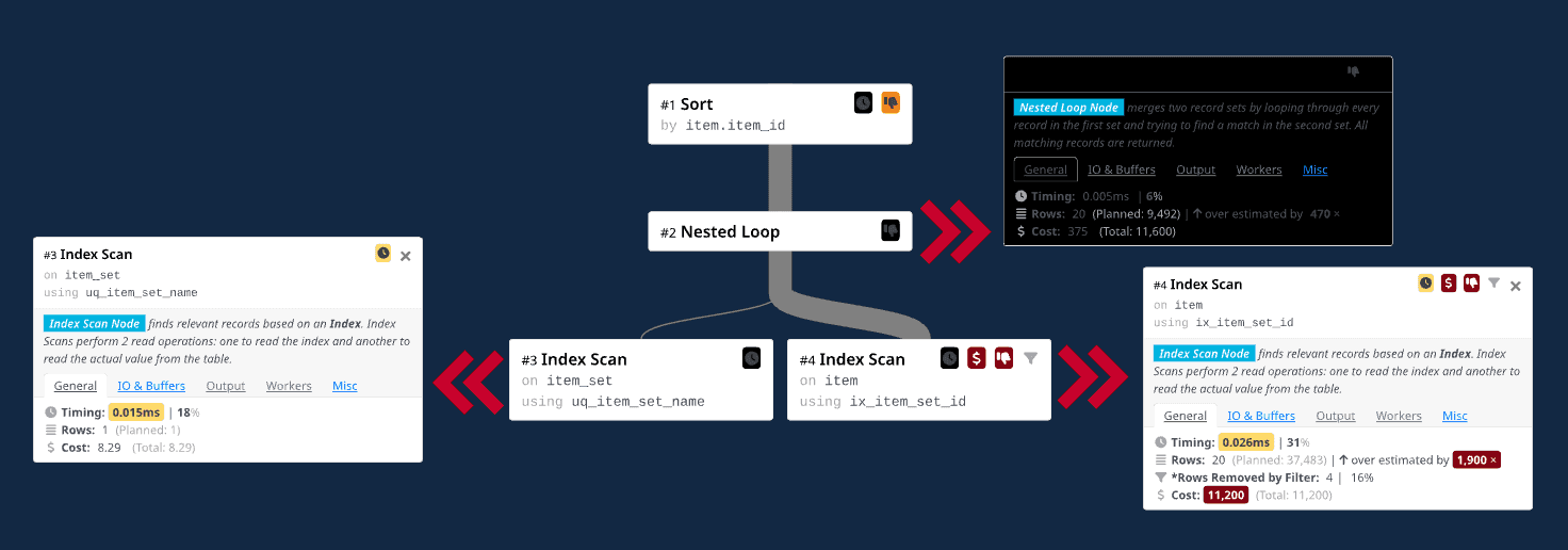 Updated query plan after removing the LIMIT clause